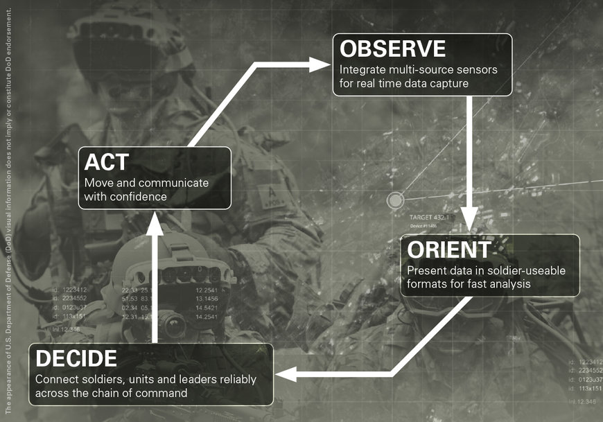 フィッシャーコネクターズは<軍事における革命(RMA)>の重要な設計要因である兵士用コネクタ･ソリューションを展示